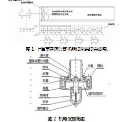 淺談建筑工程中的機(jī)電設(shè)備安裝問題及應(yīng)對措施